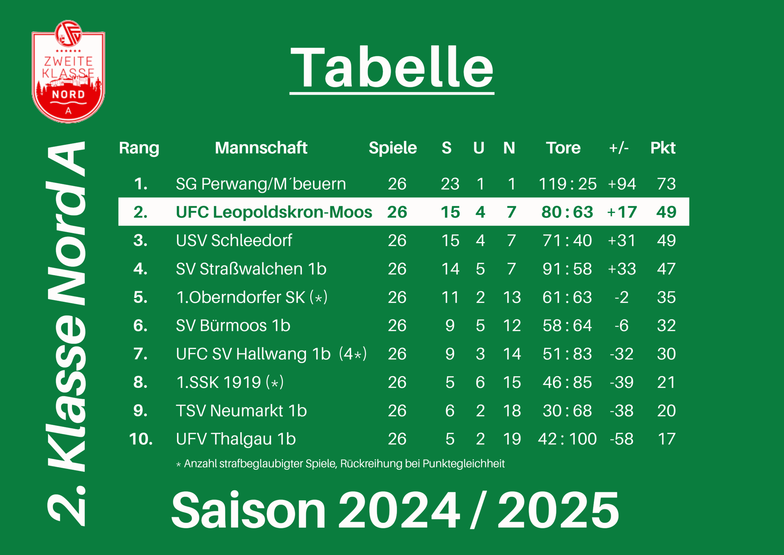 Tabelle Kampfmannschaft Saison 2024/25